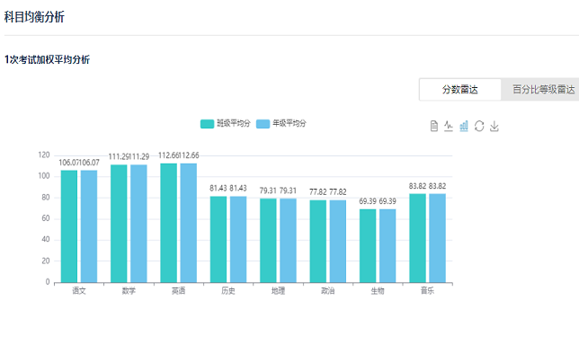 成绩分析软件更智能